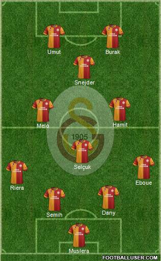 Galatasaray SK Formation 2013