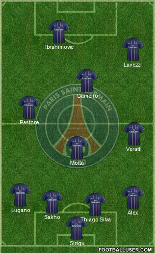 Paris Saint-Germain Formation 2013