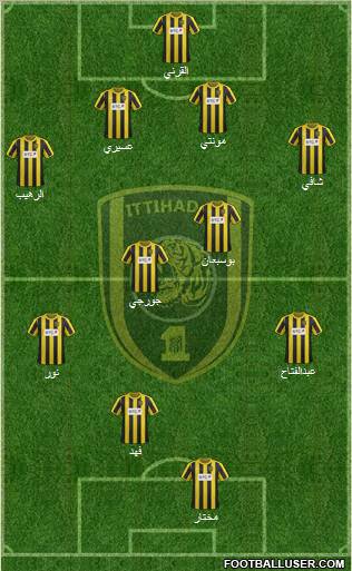 Al-Ittihad (KSA) Formation 2013