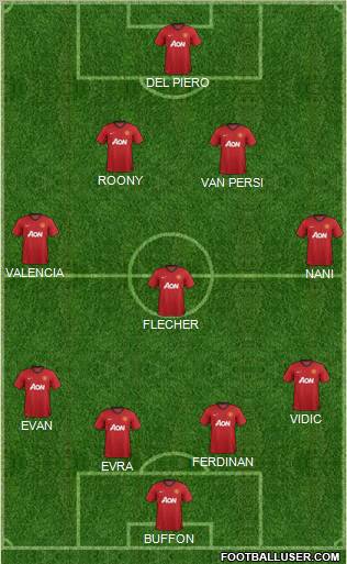 Manchester United Formation 2013
