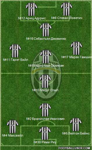 Juventus Formation 2013
