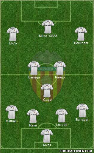 Valencia C.F., S.A.D. Formation 2013