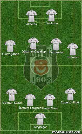 Besiktas JK Formation 2013