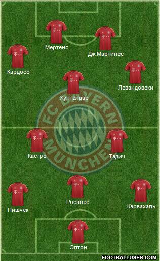FC Bayern München Formation 2013