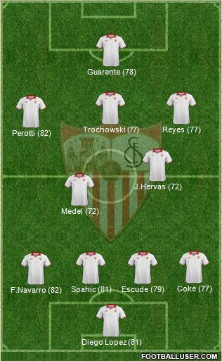 Sevilla F.C., S.A.D. Formation 2013
