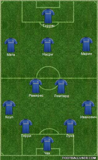 Chelsea Formation 2013