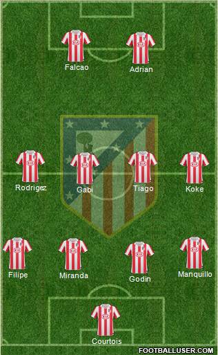 Atlético Madrid B Formation 2013