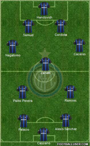 F.C. Internazionale Formation 2013