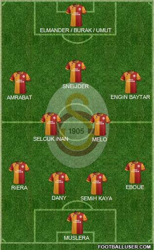 Galatasaray SK Formation 2013