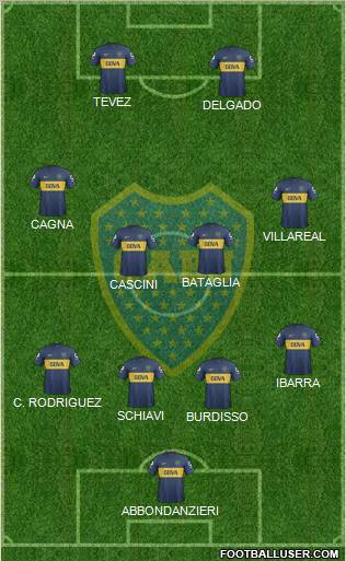Boca Juniors Formation 2013