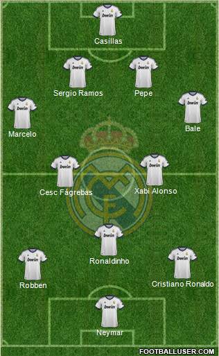 Real Madrid C.F. Formation 2013