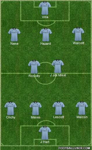 Manchester City Formation 2013