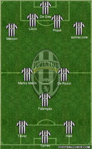 Juventus Formation 2013