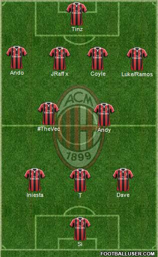 A.C. Milan Formation 2013