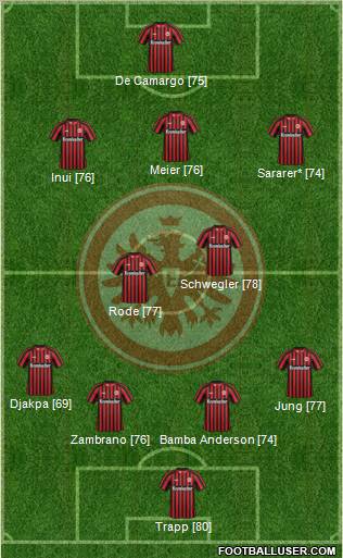 Eintracht Frankfurt Formation 2013