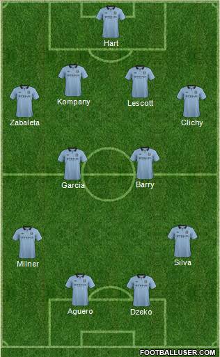 Manchester City Formation 2013