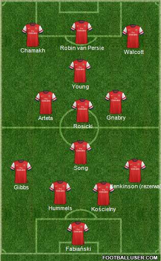 Arsenal Formation 2013