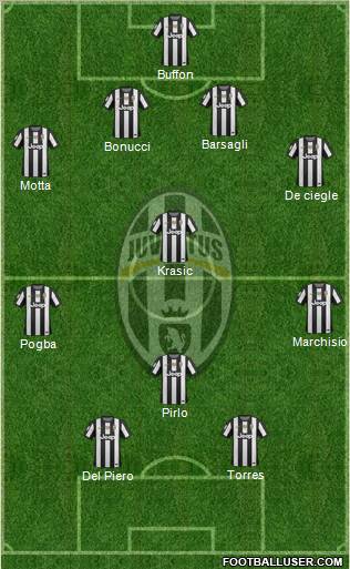 Juventus Formation 2013