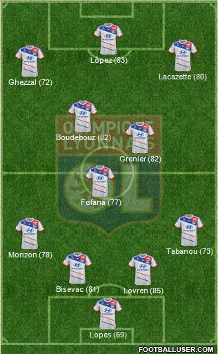 Olympique Lyonnais Formation 2013
