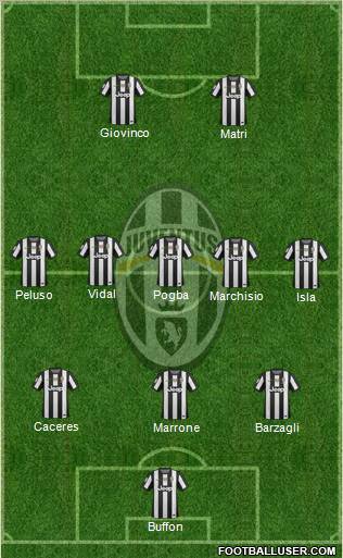 Juventus Formation 2013