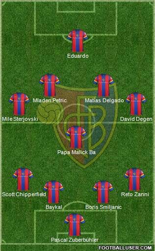 FC Basel Formation 2013