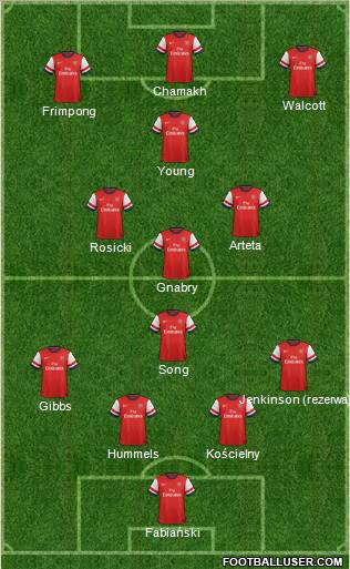 Arsenal Formation 2013