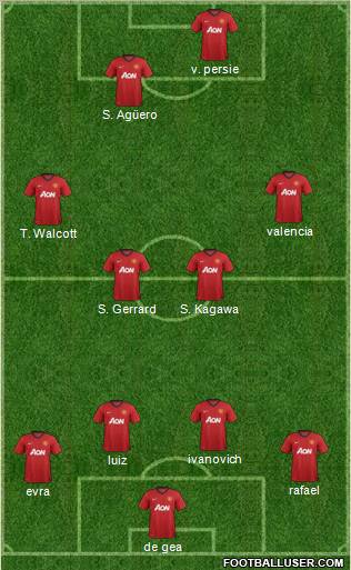 Manchester United Formation 2013