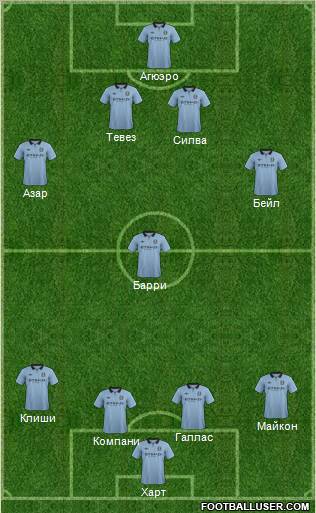 Manchester City Formation 2013