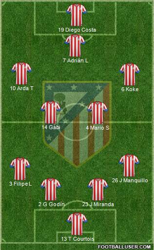 C. Atlético Madrid S.A.D. Formation 2013
