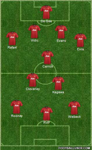Manchester United Formation 2013