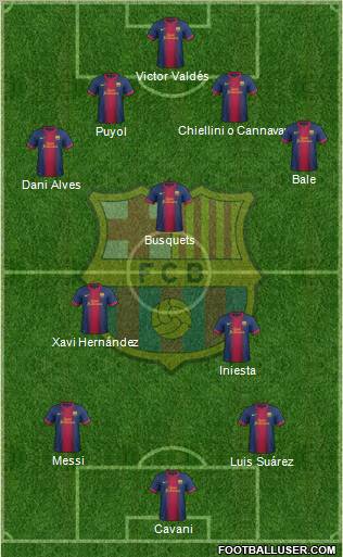 F.C. Barcelona Formation 2013