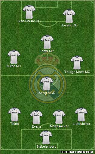 R. Madrid Castilla Formation 2013