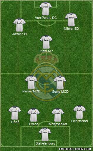 R. Madrid Castilla Formation 2013