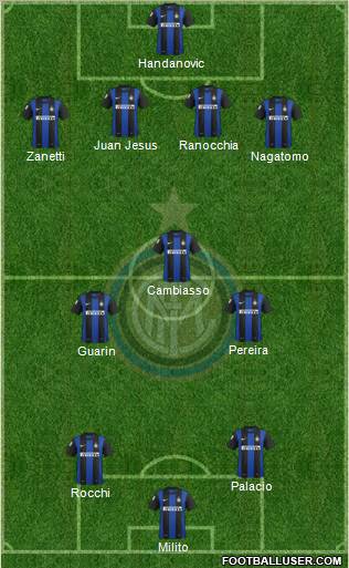 F.C. Internazionale Formation 2013