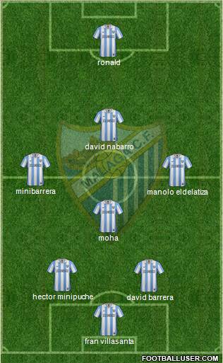 Málaga C.F., S.A.D. Formation 2013