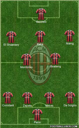A.C. Milan Formation 2013