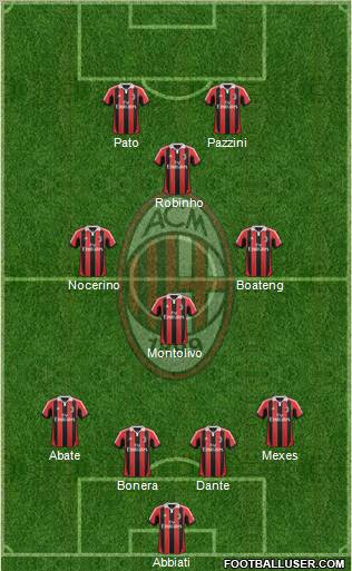 A.C. Milan Formation 2013