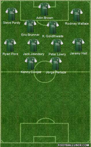 Portland Timbers Formation 2013