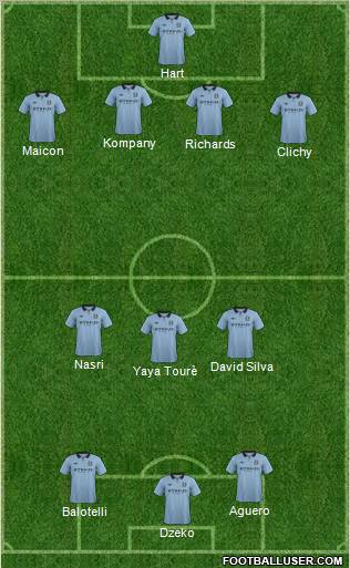Manchester City Formation 2013