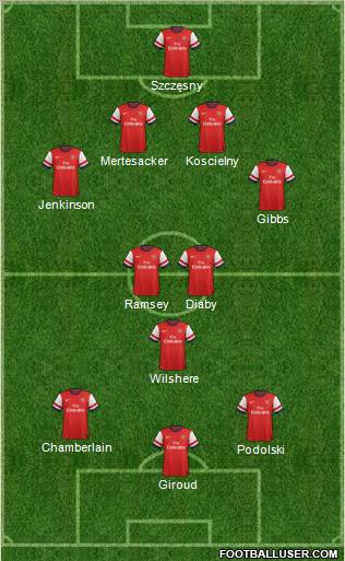 Arsenal Formation 2013