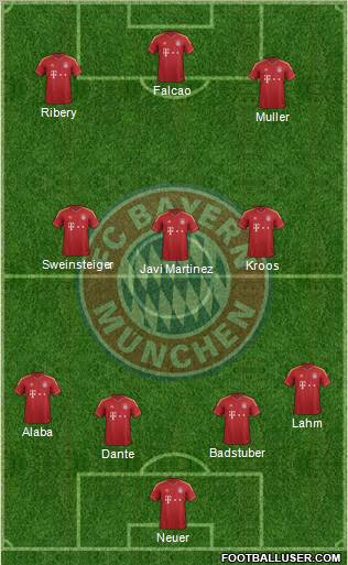 FC Bayern München Formation 2013