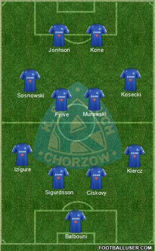 Ruch Chorzow Formation 2013