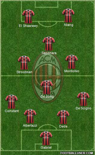 A.C. Milan Formation 2013