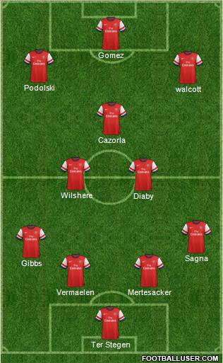 Arsenal Formation 2013