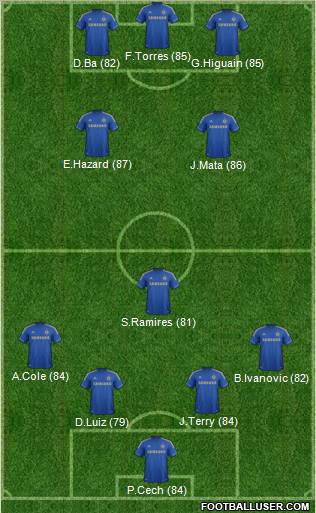 Chelsea Formation 2013