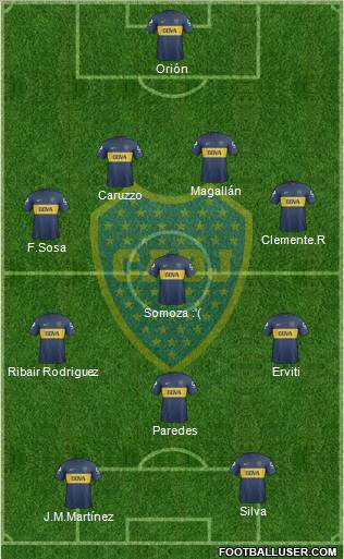 Boca Juniors Formation 2013