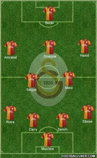 Galatasaray SK Formation 2013