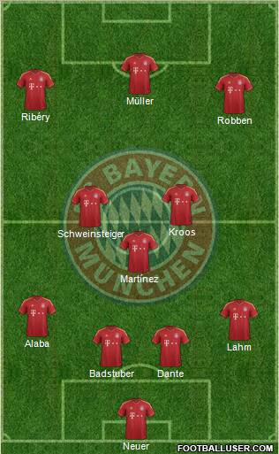 FC Bayern München Formation 2013