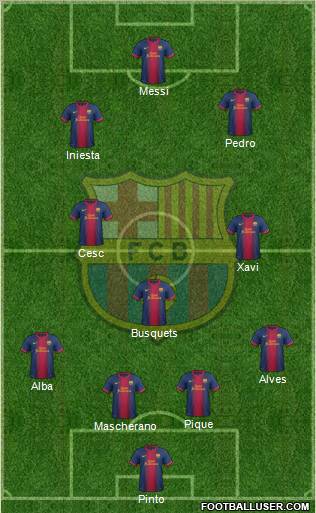 F.C. Barcelona Formation 2013