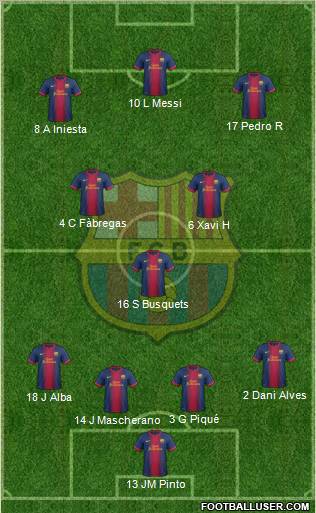 F.C. Barcelona Formation 2013